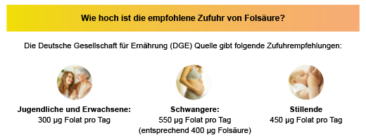 FOLSÄURE ARISTO 5 mg tabletit, 100 kpl