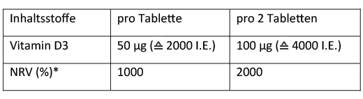 DEKRISTOLVIT D3 2000 I.U. tablettia, 120 kpl