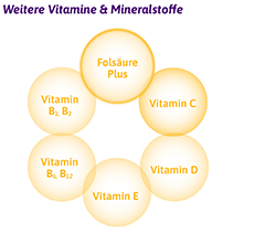 FEMIBION 1 Fertility+Early pregnancy ilman joditabletteja, 60 kpl