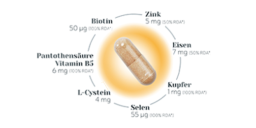 BIO-H-TIN Hair Essentials mikroravintokapselit, 30 kpl