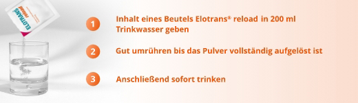 ELOTRANS reload elektrolyyttijauhe vitamiineilla, 15X7.57 g, 15X7.57 g