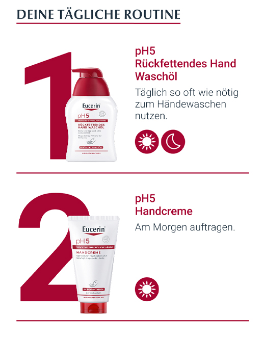 EUCERIN pH5 Käsien tehohoitoemulsio, 75 ml