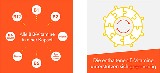 VITAMIN B-KOMPLEX-ratiopharm-kapselit, 120 kpl