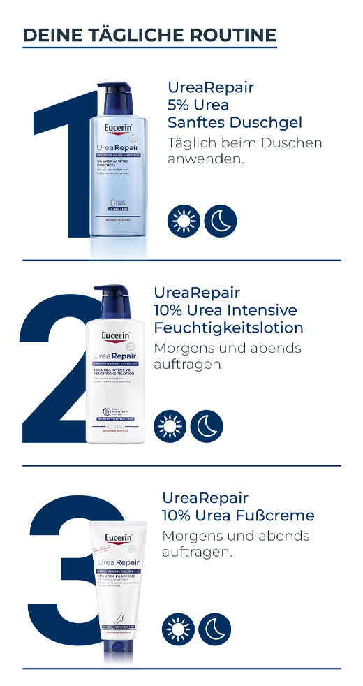 EUCERIN UreaRepair PLUS Jalkavoide 10 %, 100 ml
