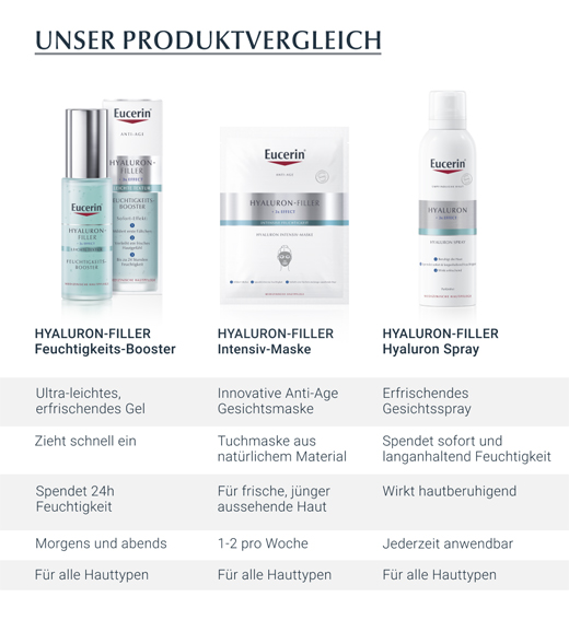 EUCERIN Anti-Age Hyaluron-suihke, 150 ml