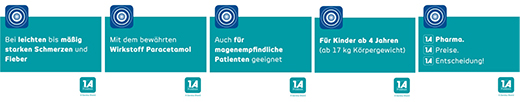 PARACETAMOL 500-1A Pharma-tabletit, 20 kpl