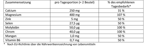 DOPPELHERZ Happo-emästasapaino DIRECT Pelletit, 20 kpl