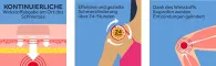 Instructions for use for NUROFEN® 24 tunnin kipulaastari 200 mg, 2 kpl - 1