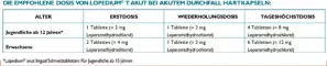 Instructions for use for Lopedium T acute akuutin ripulin hoitoon tabletit, 10 kpl - 7