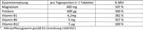 Instructions for use for Doppelherz Magnesium 400 mg tabletit, 30 kpl - 1