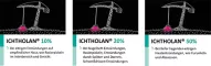 Instructions for use for ICHTHOLAN 20 % voide, 250 g - 4