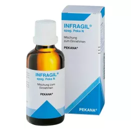 INFRAGIL spag.peka N tippaa, 50 ml
