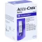 ACCU-CHEK Aviva testiliuskat Plasma II, 1X50 St