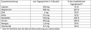 Instructions for use for Doppelherz happo-emästasapainon suorat pelletit, 20 kpl - 1