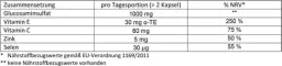 Instructions for use for Doppelherz Glukosamiini 500 kapselia, 120 kpl - 1