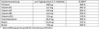 Instructions for use for Doppelherz B kompleksi + foolihappotabletit, 45 kpl - 1