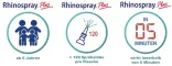 Instructions for use for Rhinospray Plus nenäsumute, 10 ml - 1