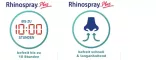 Instructions for use for Rhinospray Plus nenäsumute, 10 ml - 2