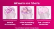 Instructions for use for Tebonin konsentraatti 240 mg kalvopäällysteiset tabletit, 120 kpl - 3