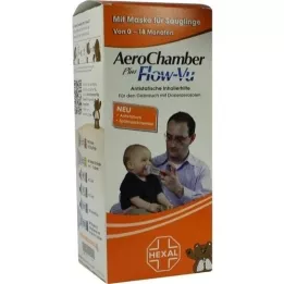 AEROCHAMBER w.mask f.infants 0-18 kk, 1 kpl