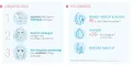 Instructions for use for Bioderma Hydrabio H2O misellipuhdistusliuos kuivuneelle iholle, 250 ml - 1