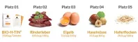 Instructions for use for BIO-H-TIN H-vitamiini 5 mg tabletit, 30 kpl - 3