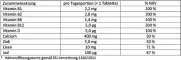 Instructions for use for Doppelherz Vegetarian Vitamins + Minerals -tabletit, 30 kpl - 1
