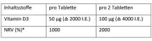 Instructions for use for Dekristolvit D3 2000 IU tabletit, 120 kpl - 3