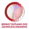 Parodontax Complete Protection -hammasharja, 1 kpl