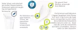 Instructions for use for MOLICARE Premium MEN Pad 2 tippaa, 14 kpl - 2