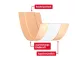 Instructions for use for Leukoplast Elastinen Kipsi 6 cmx1 m, 1 kpl - 3