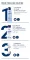 Instructions for use for Eucerin Urearepair tehohoitovoide 30 %, 75 ml - 4