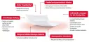 Instructions for use for FIXOMULL Skin Sensitive 10 cmx2 m, 1 kpl - 3