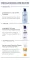 Instructions for use for Eucerin Urearepair kasvovoide 5% päivä, 50 ml - 7