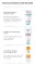 Instructions for use for Eucerin Atopicontrol balm light, 400 ml - 6