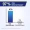 GELENCIUM® EXTRACT Kasviskalvopäällysteiset tabletit, 150 kpl
