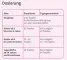 Instructions for use for Velgastin® oraalisuspensio ilmavaivat, 30 ml - 4