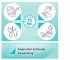 Instructions for use for AKTIVADERM ND Neurodermatiitin ihon hoitoon vaikuttavat probiootit, 125 g - 8