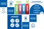 Instructions for use for Durex Surprise me Kondomisekoitus laatikossa, 40 kpl - 1