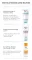 Instructions for use for Eucerin Atopicontrol Balm - Neurodermatiitti, 200 ml - 7