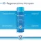 Bepanthol Derma mieto kasvojenpesugeeli, 1x200 ml