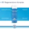 Bepanthol Derma mieto vartalonpesugeeli, 1X400 ml