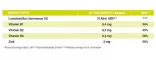 Instructions for use for BIOSAN Kompleksikapselit, 28 kpl - 6