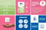 Instructions for use for Durex naturals kondomit vesipohjaisella liukasteella, 10 kpl - 1