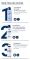 Instructions for use for Eucerin Urearepair jalkavaahto 10%, 150 ml - 4