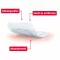Leukomed® skin herkkä 5x7,2 cm, 20 kpl