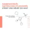 AVENE XeraCalm NUTRITION kosteusvoide, 200 ml