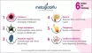 Instructions for use for Metaglobiflu kylmäpallot, 10 g - 5
