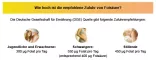 Instructions for use for Foolihappo Aristo 5 mg tabletit, 50 kpl - 5