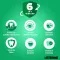 Listerine Total Care Gum Protection -suuvesi, 500 ml